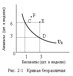 Рисунок 2-1