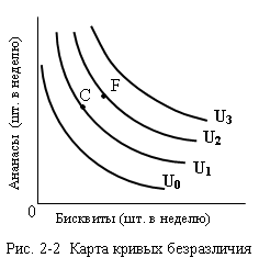 Рисунок 2-2