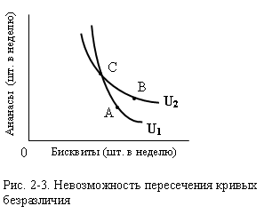 Рисунок 2-3