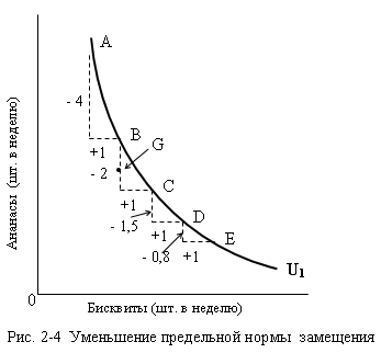 Рисунок 2-4