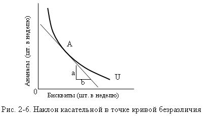 Рисунок 2-6