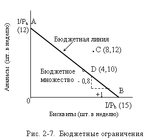 Рисунок 2-7