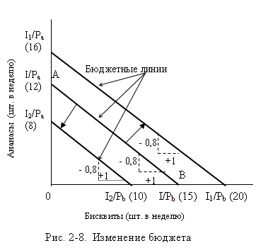 Рисунок 2-8