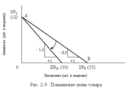 Доклад: Бюджетные линии