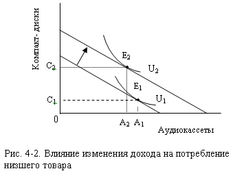 Доклад: Кривые Энгеля и их новая интерпретация