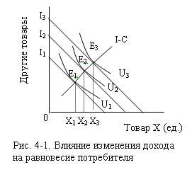 Рисунок 4-1