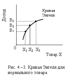 Доклад: Кривые Энгеля и их новая интерпретация