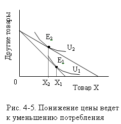 Рисунок 4-5