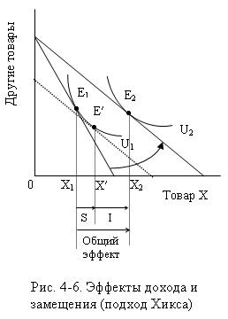 Рисунок 4-6