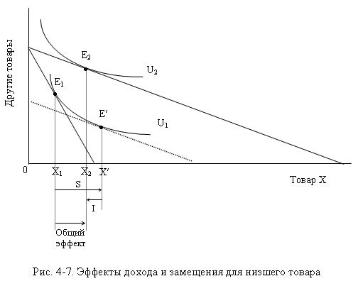 Рисунок 4-7