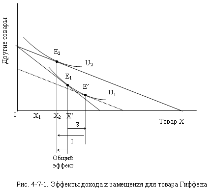 Рисунок 4-7-1