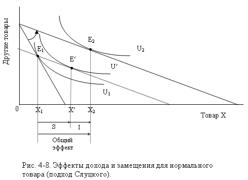 Рисунок 4-8