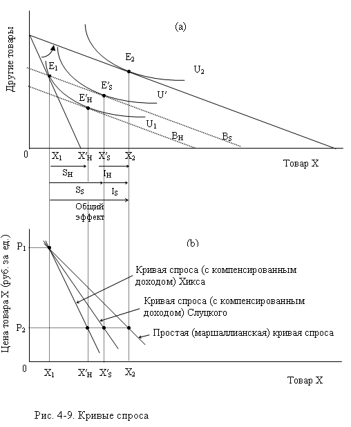 Рисунок 4-9