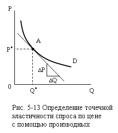 Рисунок 5-13