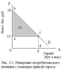 Рисунок 5-1