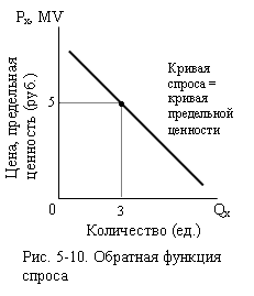 Рисунок 5-10