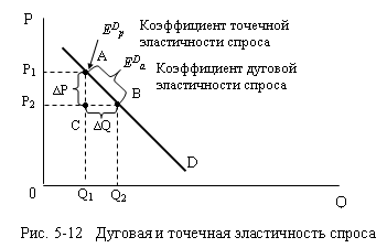 Контрольная работа по теме Экономическая прибыль. Ценовая эластичность спроса