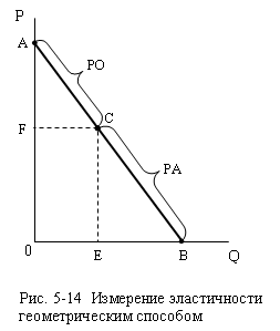 Рисунок 5-14