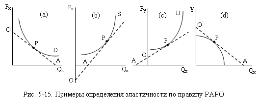 Рисунок 5-15