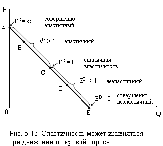 Рисунок 5-16