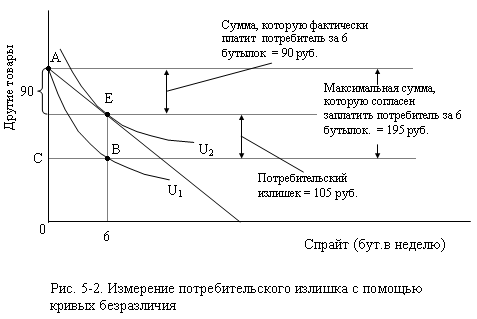 Рисунок 5-2