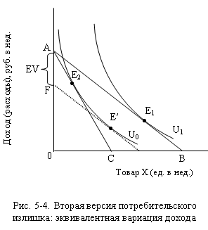 Рисунок 5-4