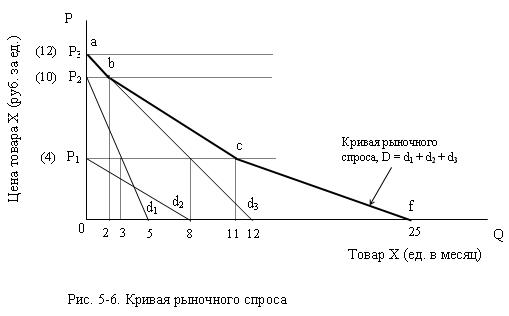 Рисунок 5-6