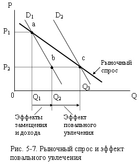 Рисунок 5-7