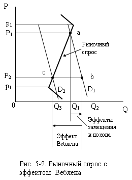 Рисунок 5-9